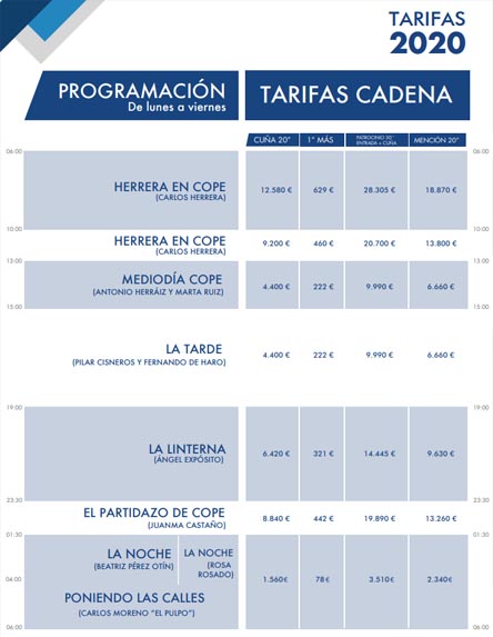 Cope tarifas nacional 2020